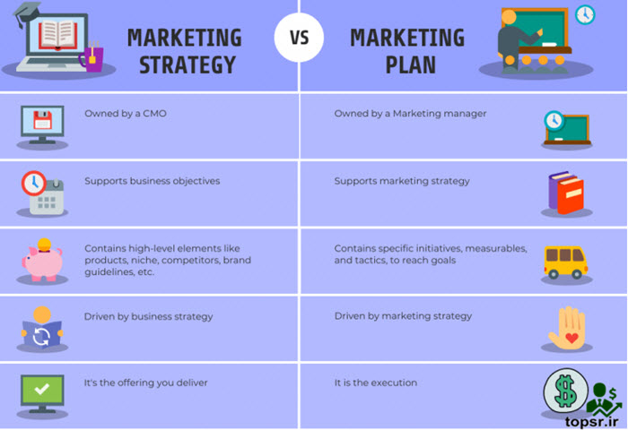 طرح بازاریابی در مقابل استراتژی بازاریابی